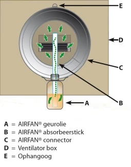 OCF14001 - ÄTHERISCHES ÖL 100ML NACHFÜLLPACKUNG FÜR ODOR-CONNECT