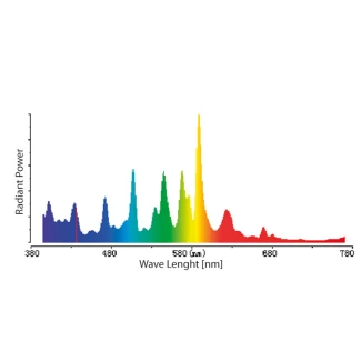 PRIMA KLIMA - SUNKRAFT MH LAMP | 600W