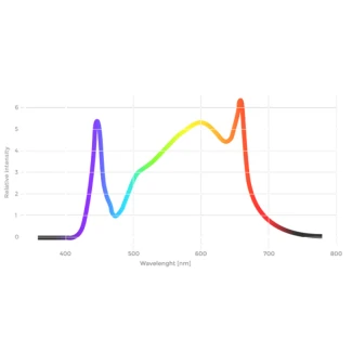 NIDO PRO - FELIX LED LAMP | 202W