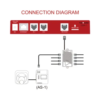 TROLMASTER - CARBON-X CO2 ALARM STATION