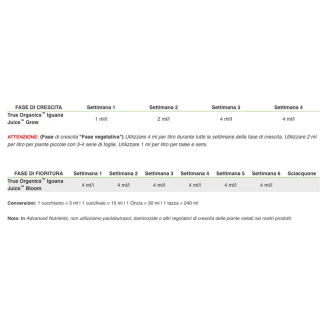 ADVANCED NUTRIENTS - TRUE ORGANICS IGUANA JUICE BLOOM | 10L