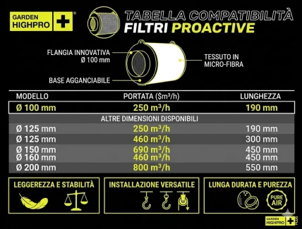 GARDEN HIGHPRO -FILTRO AI CARBONI ATTIVI PROACTIVE 100 MM / 250m³/h