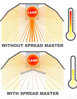 SUPERSPREADER LARGE ADJUST A WING