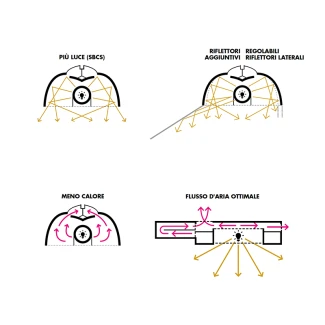 Dimlux Expert Series 630W Dual CMH Full Spectrum | Indoorline