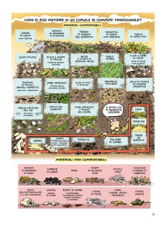 MAMA PUBLISHING - COLTIVARE BIO A FUMETTI | 128pg. Indoorline