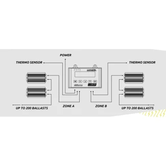 LUMATEK - DIGITAL PANEL PLUS 2.0 (HID+LED) CONTROLLER DIGITALE