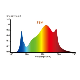 HORTIMOL - MG6 LED BLOOM FULL SPECTRUM DIMM | 480W 3300K