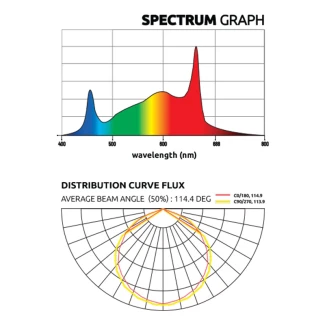 LUMATEK - ZEUS 1000W XTREME PPFD CO2