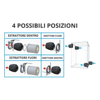 SECRET JARDIN - ESTRATTORE DF16E350 | 150/250/350m3/h