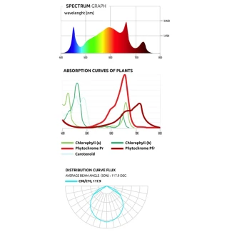 LUMATEK - ATTIS 200W PRO LED