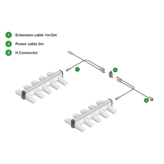 SANLIGHT - EVO 5 100 LED COLTIVAZIONE | 320W