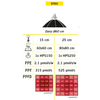 SECRET JARDIN - DAISY DY60 RIFLETTORE PARABOLICO | Ø60 cm